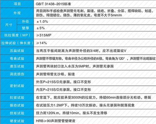 龙口钳压式声测管性能特点